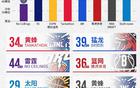 选秀范围定，媒体公布杨瀚森模拟顺位，魔术关注点突出。