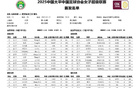 王霜难救主，武汉女足不败终结！