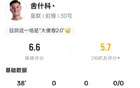 舍什科本场零射门零过人，争顶成功两次，评分6.6。