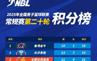 媒体人：CBA俱乐部杯新季计划NBL四队参选