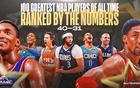 NBA历史百佳球员排名40-31位新指标